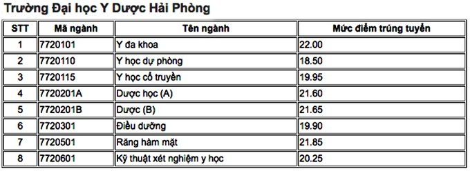 2238_y_hai_phong