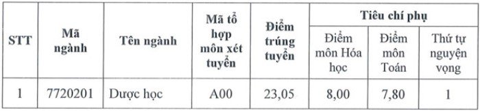 dh duoc hn