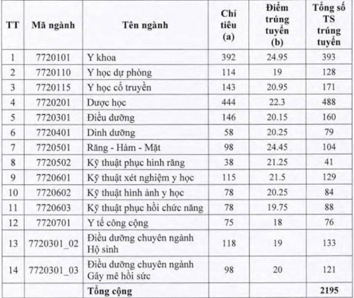 y duoc tphcm 6