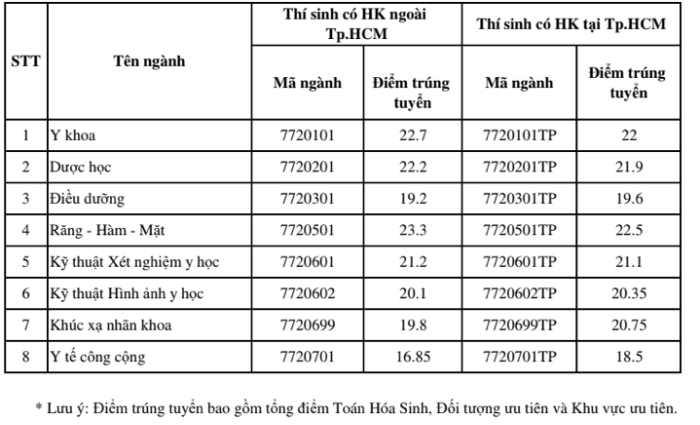 y khoa PNT 4