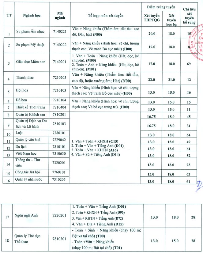dai-hoc-du-lich-thanh-hoa 4