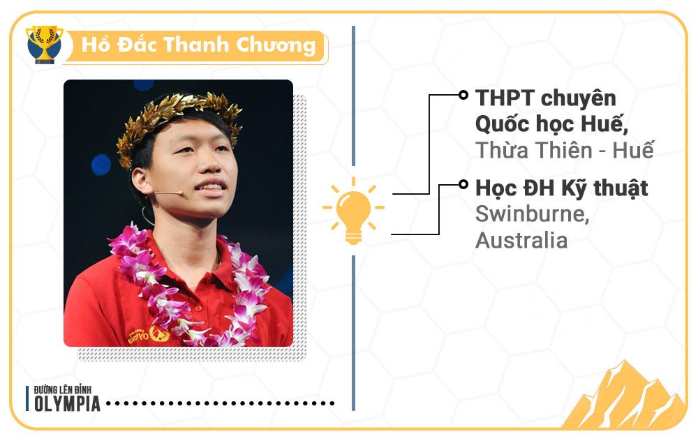 17 quan quan 'Duong len dinh Olympia' gio ra sao? hinh anh 16