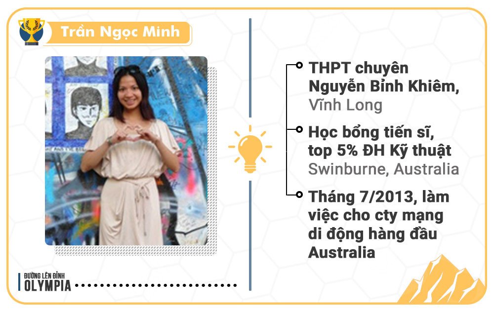 17 quan quan 'Duong len dinh Olympia' gio ra sao? hinh anh 1