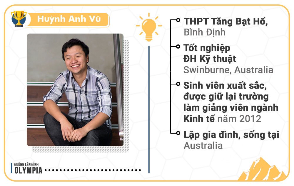 17 quan quan 'Duong len dinh Olympia' gio ra sao? hinh anh 8