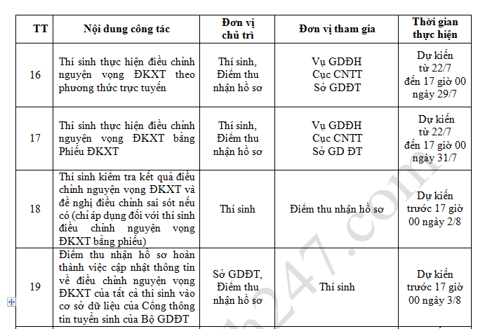 dieu-chinh-nguyen-vong