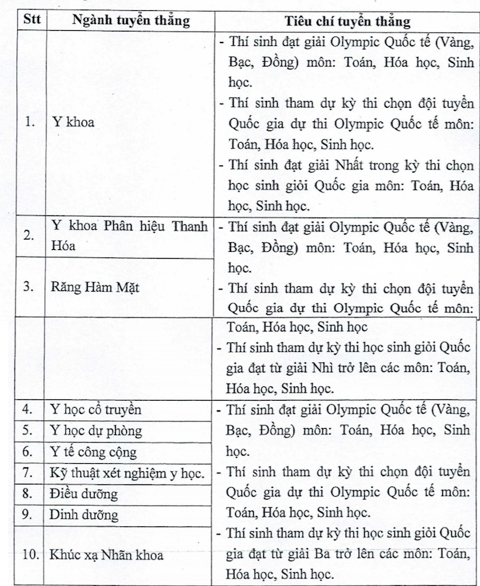 Tuyen-Thang-Dai-Hoc-