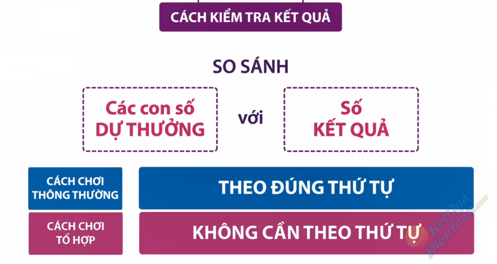 kiem-tra-ket-qua-max4d-to-hop