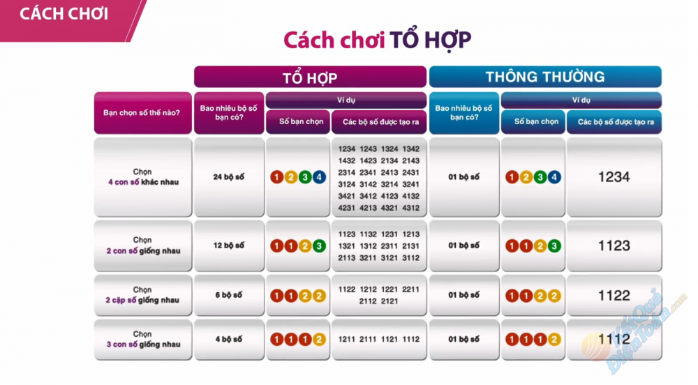 max4d-to-hop--cach-choi-chi-tiet