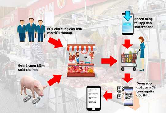 soi-thit-sach-bang-smartphone