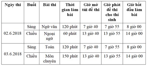 lich thi lop 10 chuyen 3