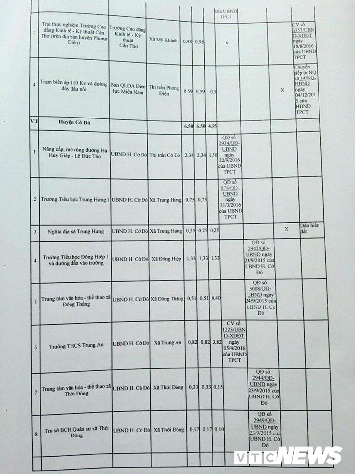 Nghi quyet cua Thanh Pho 6