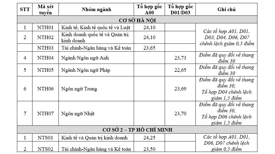 ngoai-thuong