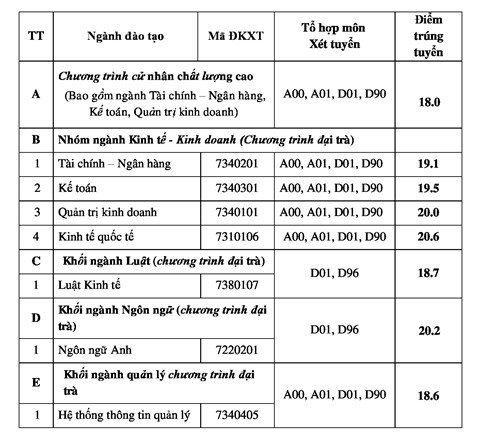 dh-ngan-hang-bang-nganh_ggdy