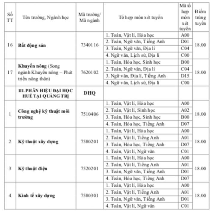 diem-chuan-dh-hue-theo-phuong-thuc-hoc-ba-5