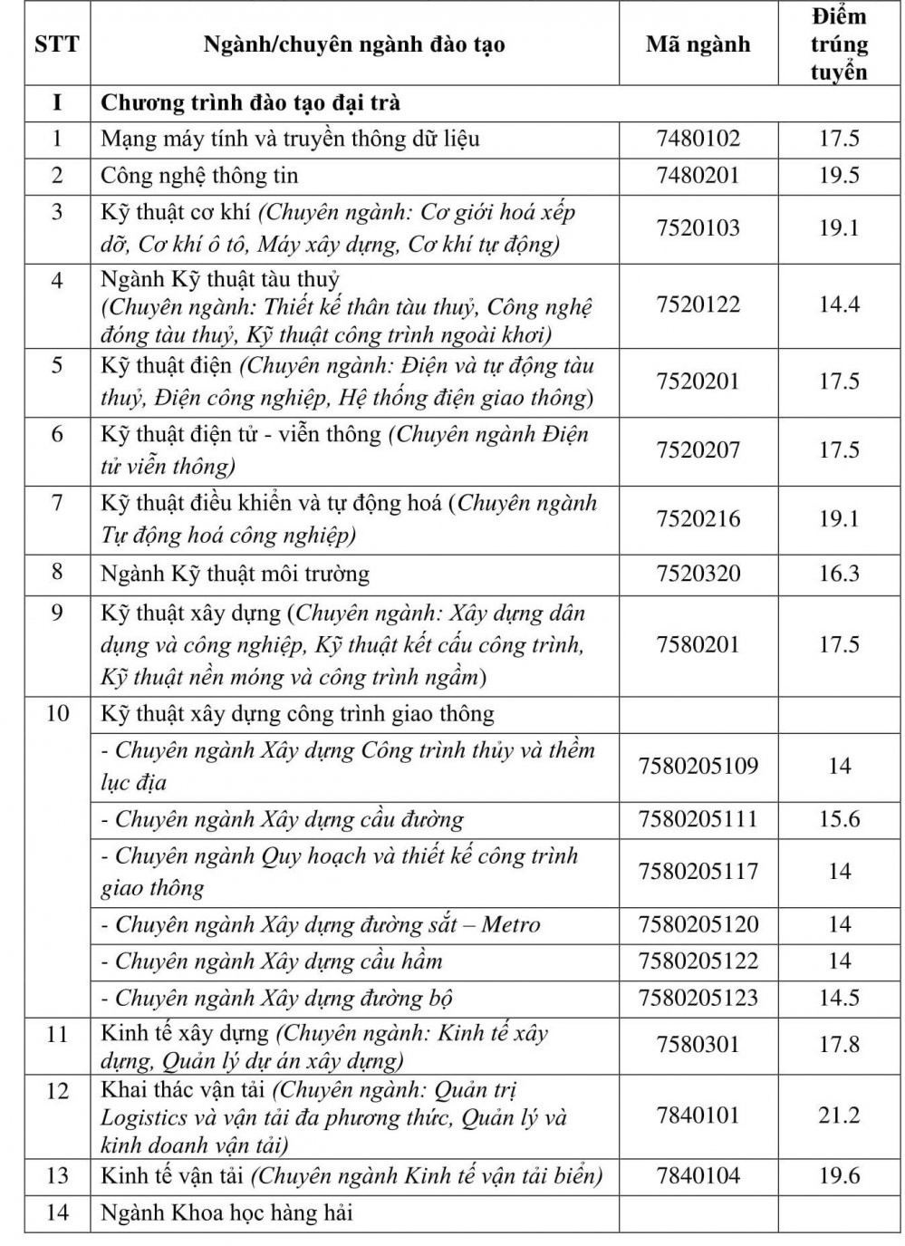 quyetdinhdiemtrungtuyendhchinhquy-kqthithpt2018gui-1_fmok