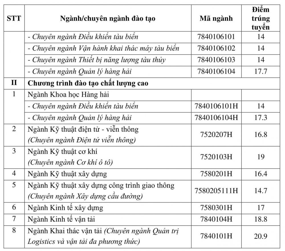 quyetdinhdiemtrungtuyendhchinhquy-kqthithpt2018gui-2_weqw 3