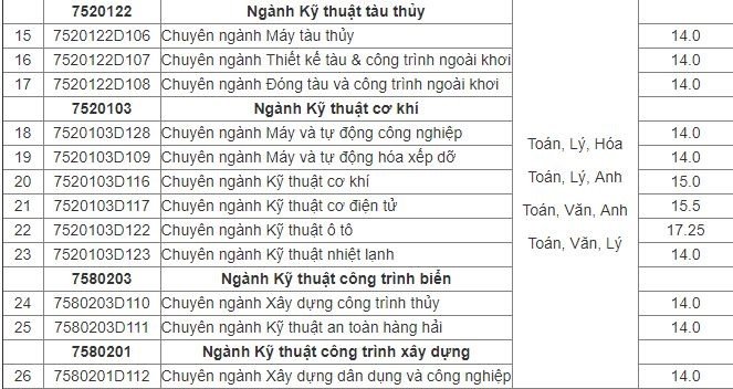 Diem-Chuan-Dh-Hang-H-01