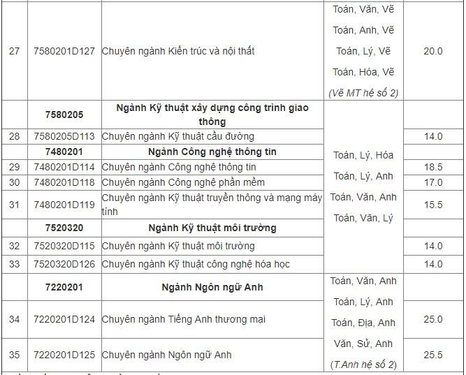 Diem-Chuan-Dh-Hang-H-02 3