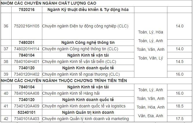 Diem-Chuan-Dh-Hang-H-03 4