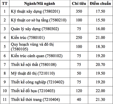 diemchuandhkientructphcm1