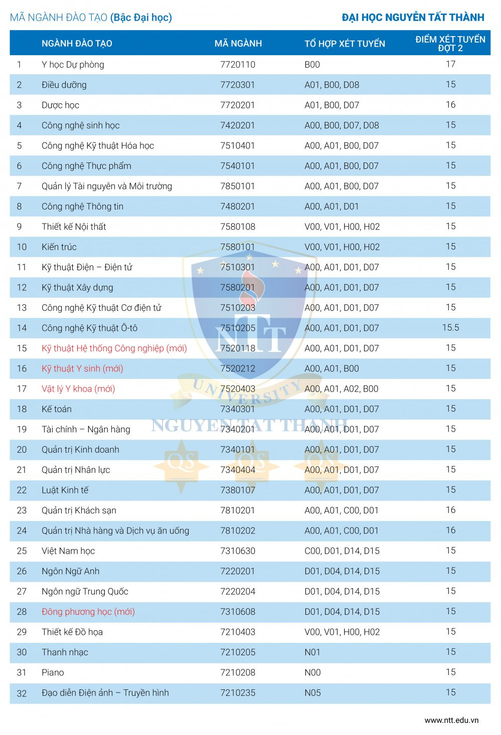 bang ma nganh diem thi thpt