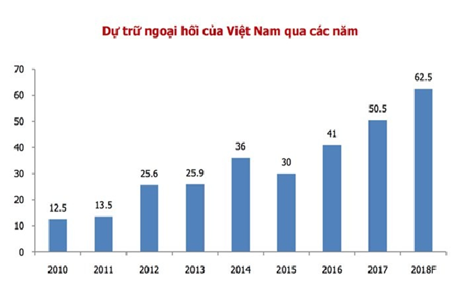DT ngoai hoi 3