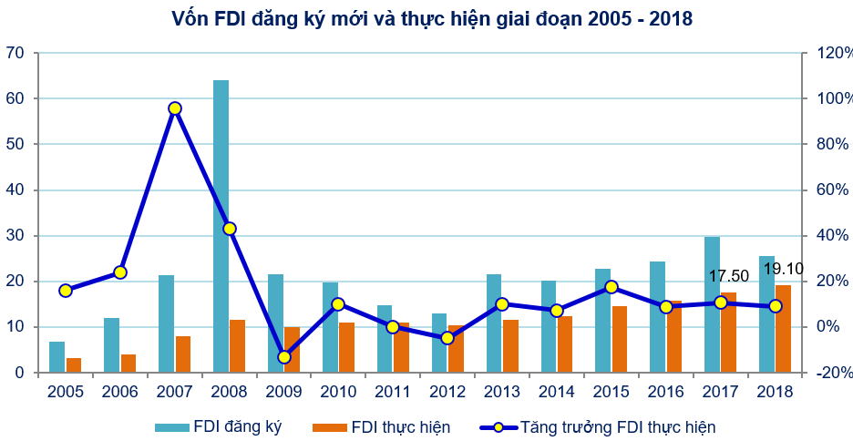 FDI 2018 4