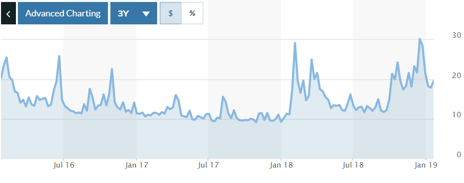 VID Index marketwatch
