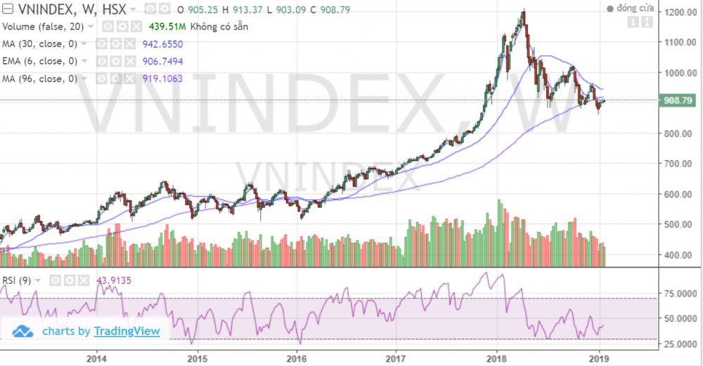 VNINDEX