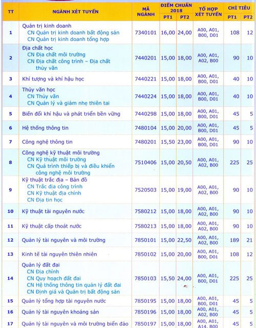 tai-nguyen-moi-truong-3794-1550482994
