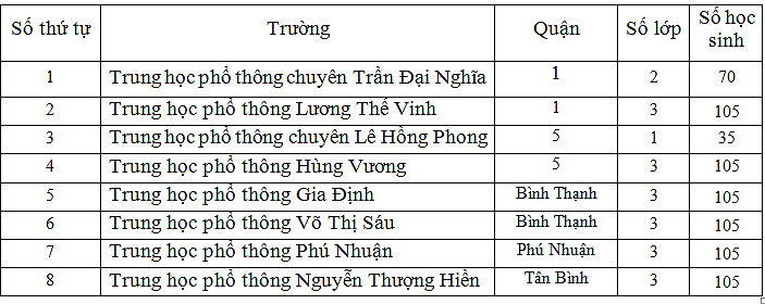 lop-10-tich-hop_ixsl