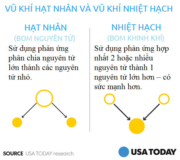 bom-nguyen-tu-va-bom-nhiet-hach-khac-nhau-nhu-the-nao-1