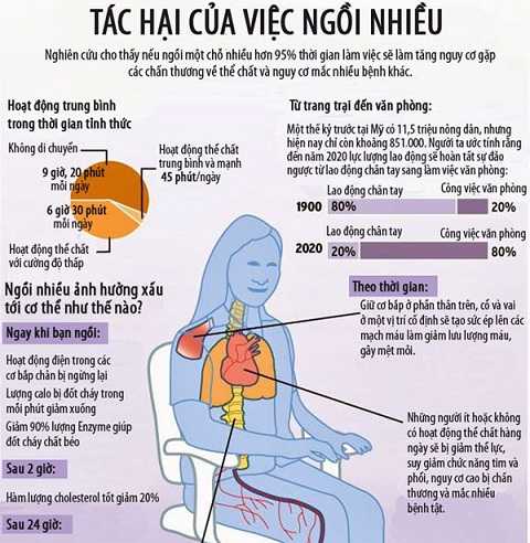 ngoi-nhieu