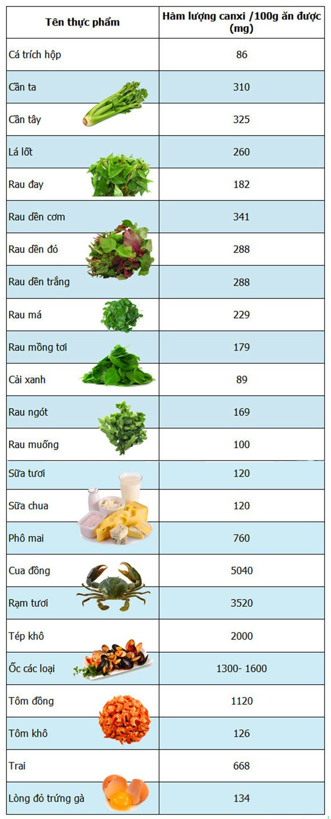 thuc-pham-giau-canxi-1509180297_1200x0