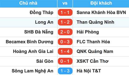 Kết quả vòng 13 V-League 2016
