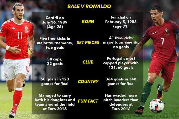 ronaldo-v-bale-landscape-v2