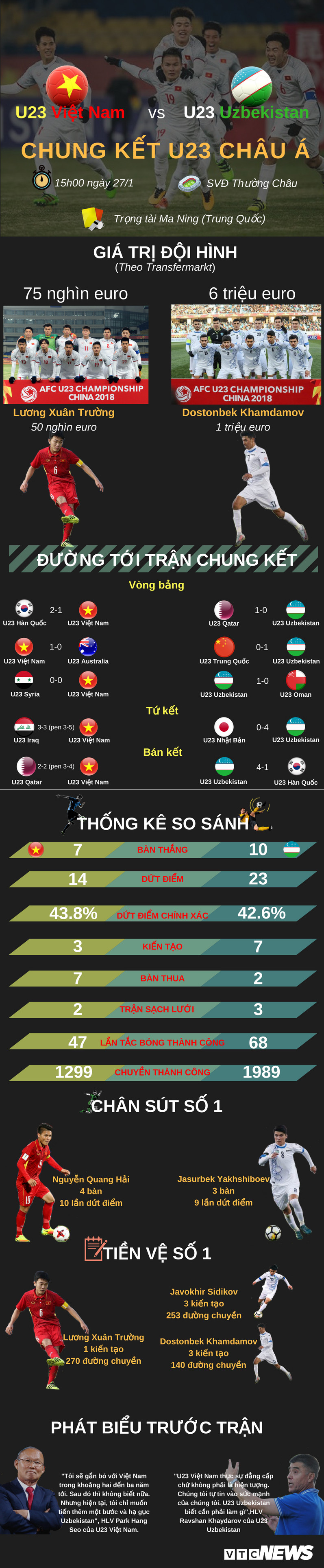 thong tin tran chung ket u23 chau a