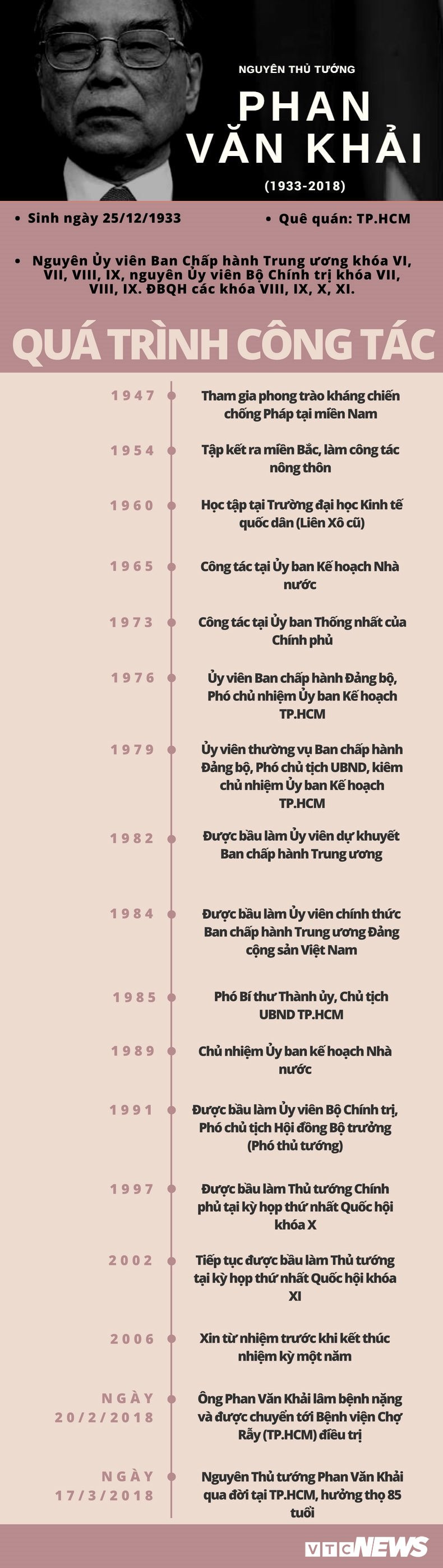 thu-tuong-phan-van-khai-info-4-0935520 copy