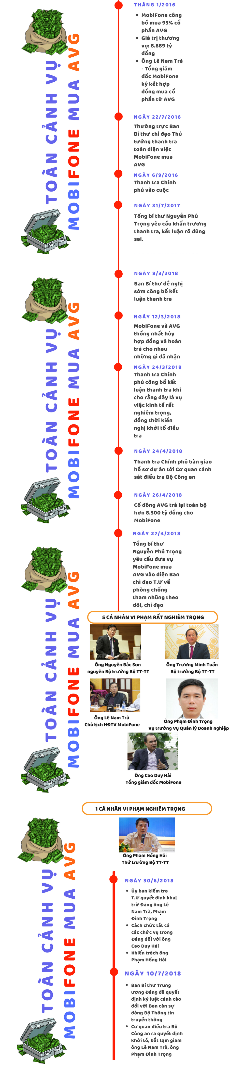 info vu mobifone mua avg copy1 3