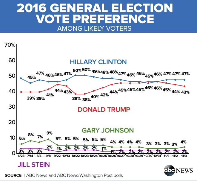 VotePreference110416