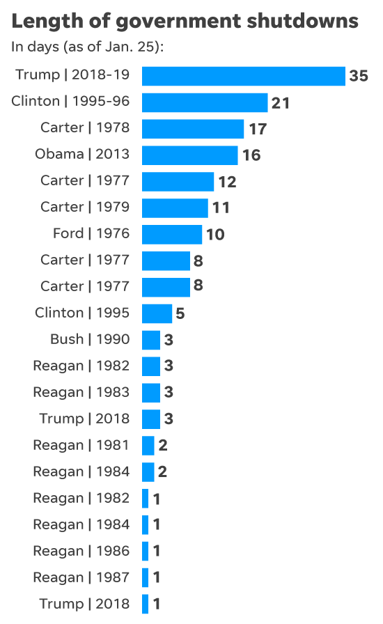 636840212220589792-013019-Shutdown-Length2-ONLINE 3