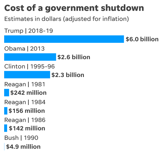 636840299226623632-013019-Shutdown2-History-ONLINE