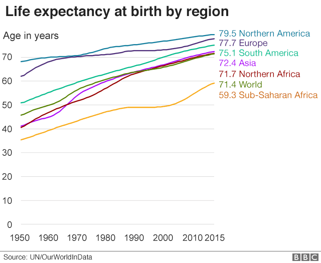 _105909809_deaths_life_expectancy_africa_2_640-nc