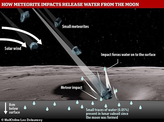 12302404-6924533-The_researchers_estimate_that_meteorite_impacts_on_the_Moon_caus-a-24_1555343570400