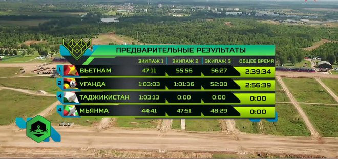 viet nam lto chung ket 9