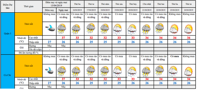 anh-chup-man-hinh-2019-04-15-luc-094828-15552967498821061774531