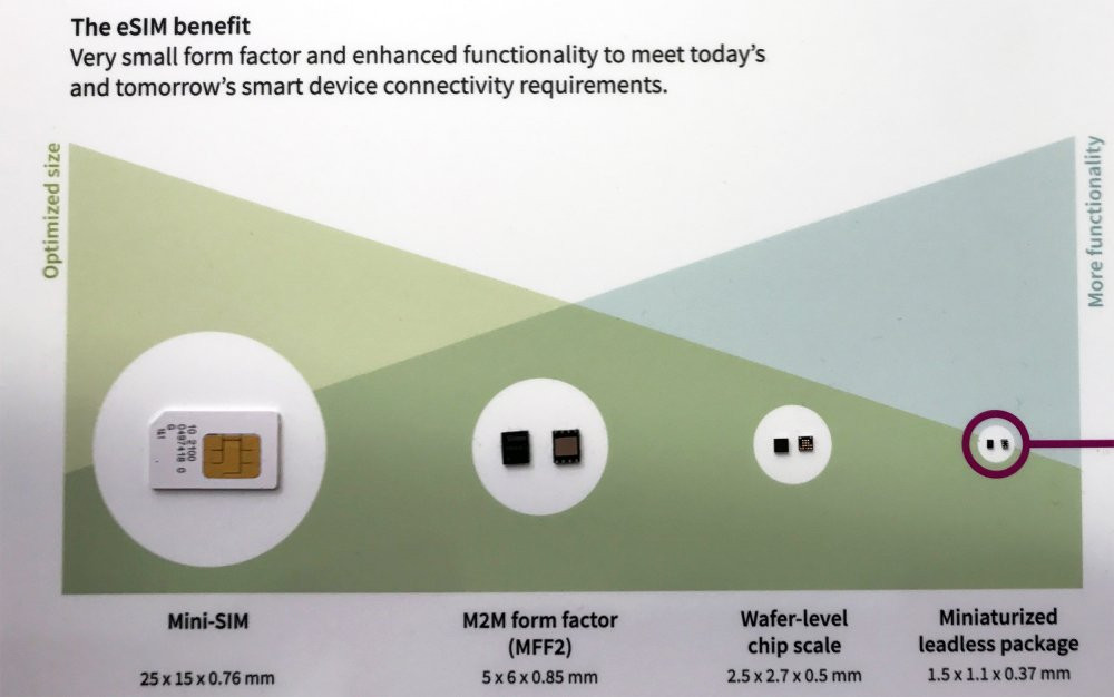 esim_1