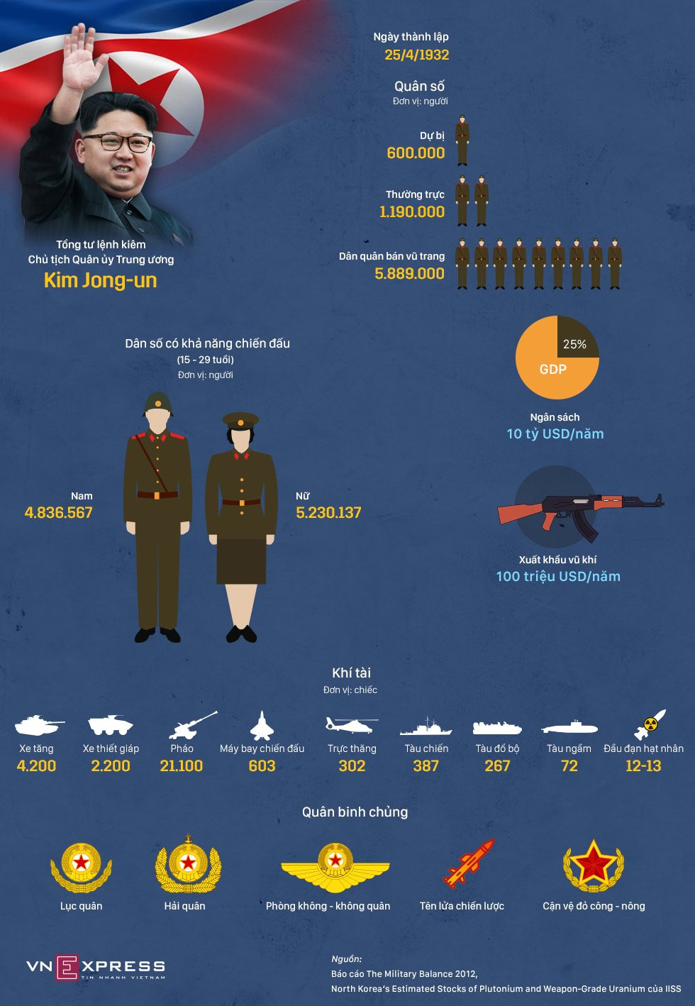 Hinh anh uc luong quan doi dong dao nhat the gioi cua Trieu Tien