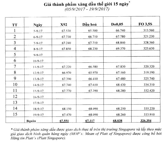 gia xang dau the gioi1