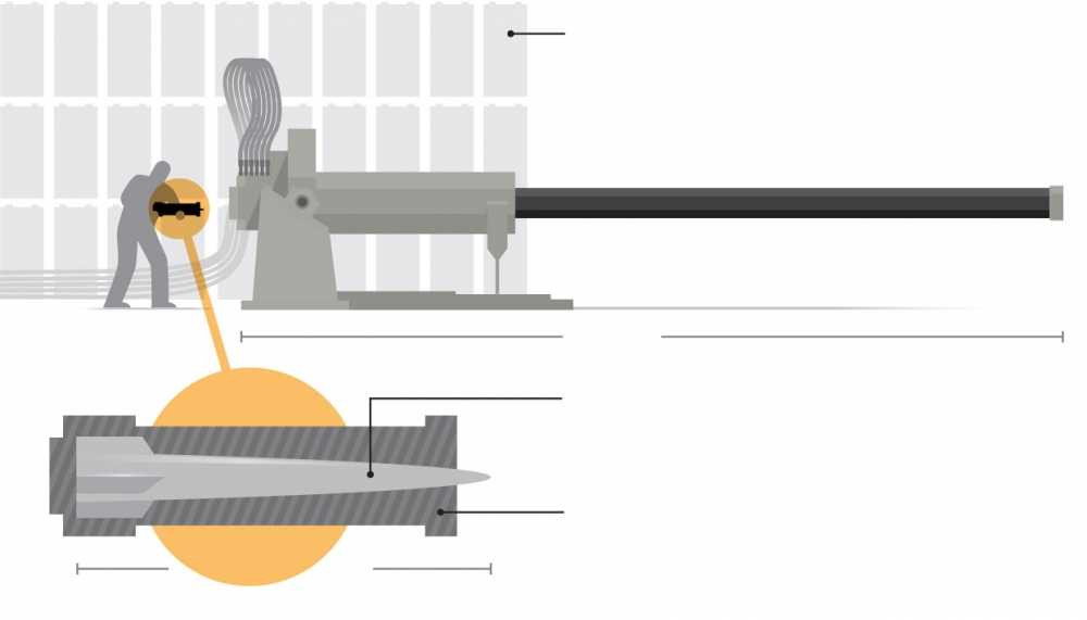 Mô hình bệ phóng và đạn của pháo từ trường